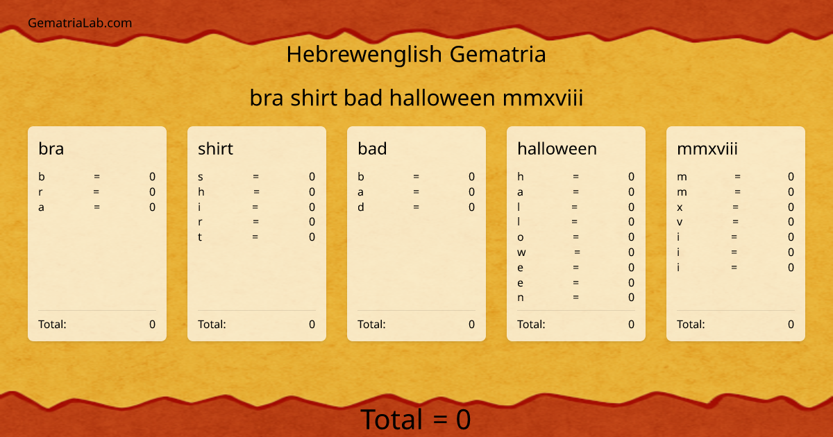 bra shirt bad halloween mmxviii in hebrewenglish Gematria